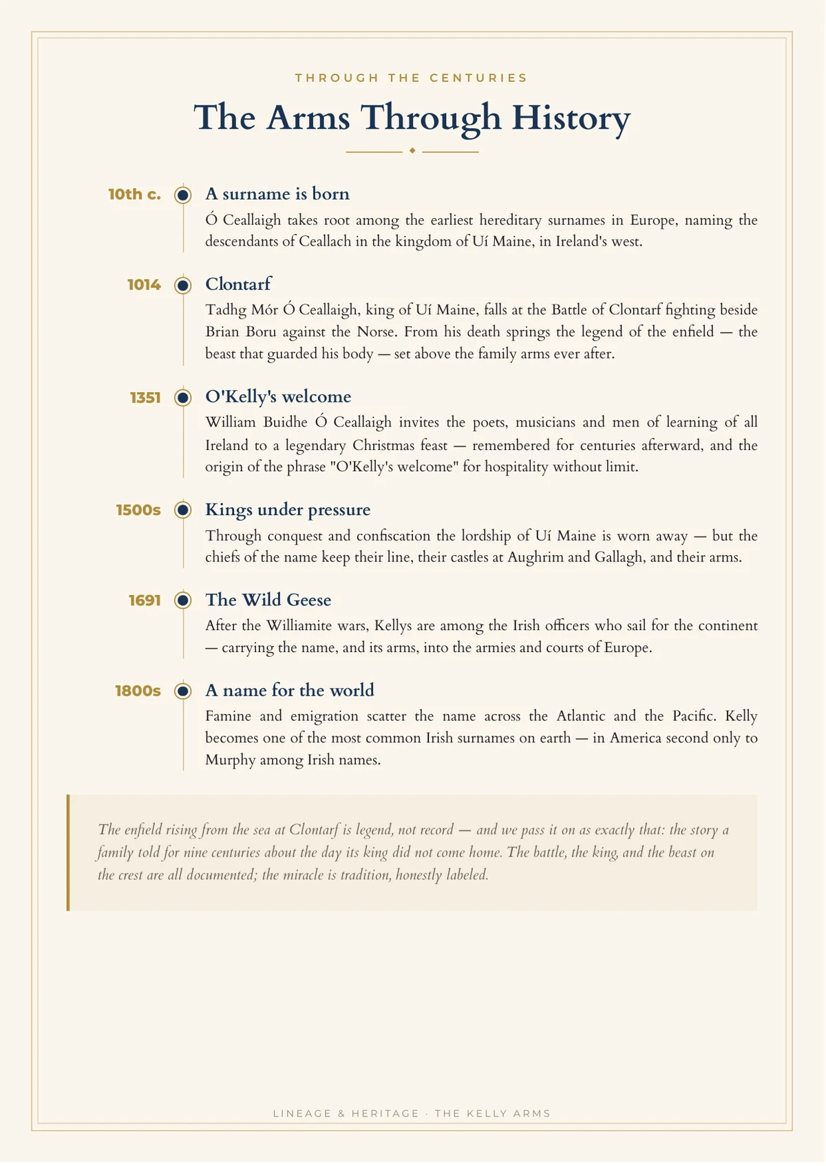 The arms through history